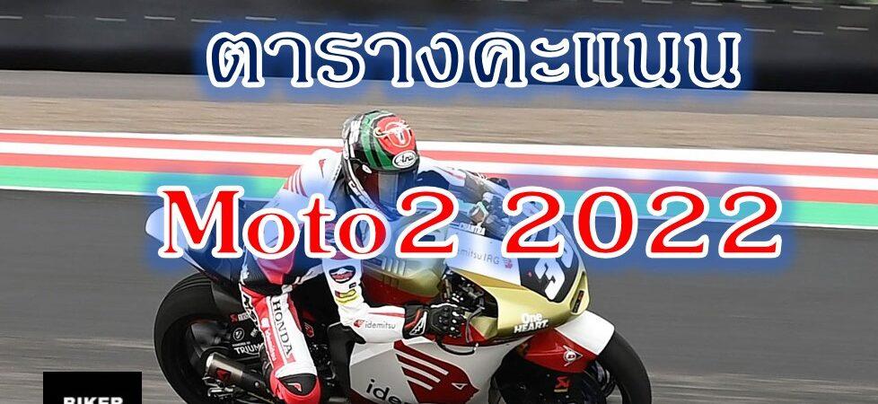 ตารางคะแนน Moto2 2022