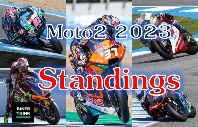Moto2 2023 Standings Ranking Table