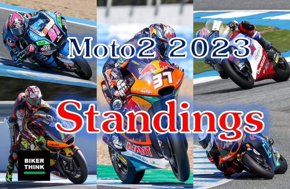 Moto2 2023 Standings Ranking Table